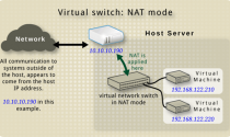 Libvirt  Virtual Switch NAT mode