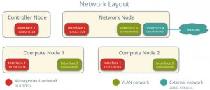 ml2-vlan-network-layout